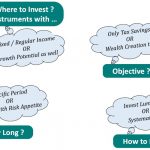 Investors dilemma