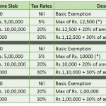 tax 3