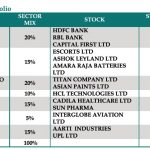 vinod1
